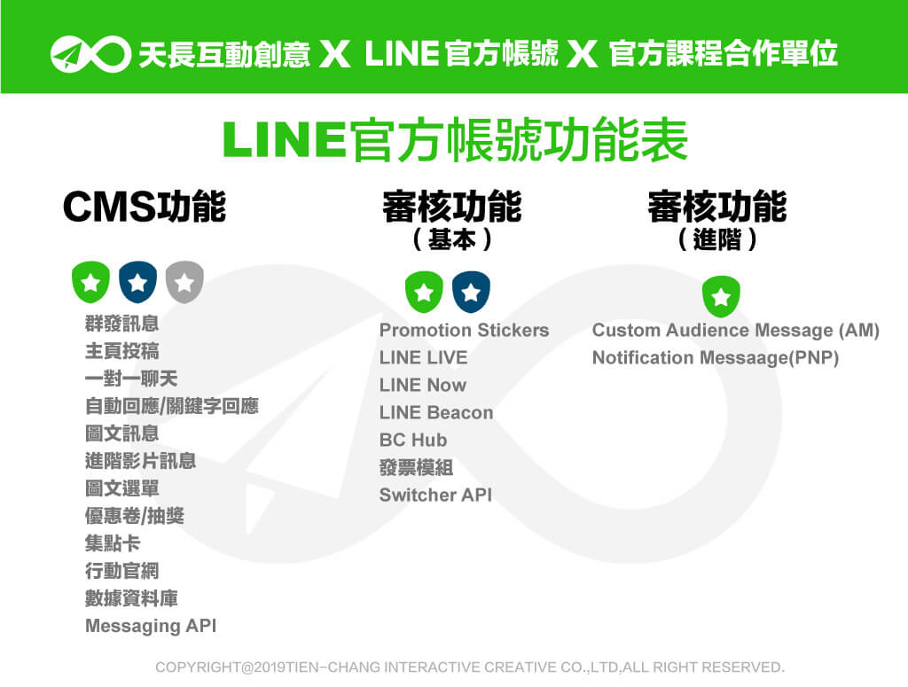 Line官方帳號2 0 計費x功能x說明 Line官方帳號 Telegram 行銷專家 幫助你快速上手 天長互動創意